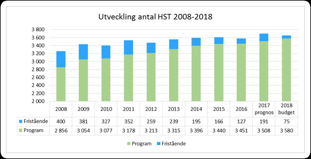 att fördelas till institutionerna efter att ytterligare kriterier och krav har presenterats från planeringsenheten. 2.