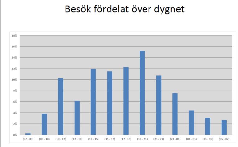 10 (12) Nytt avtal startar 2018-03-01: Bemanning: Läkare med någon av följande spec.