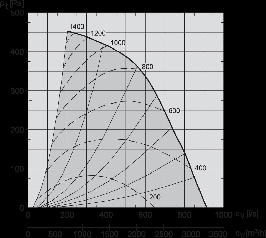 Kapacitetsdiagram