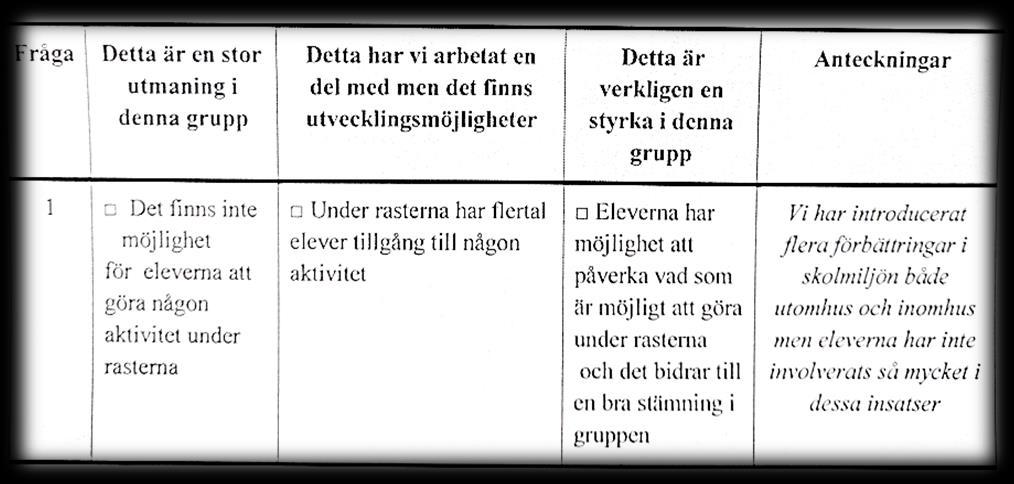 Figur 3. Självskattningsverktyget MAVIS Bedömningarna från de fem företeelserna som handlar om samma område, till exempel domän Delaktighet, summeras.
