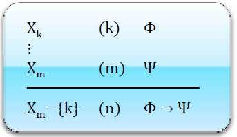 Konditionalisering (C) Vi har härlett fram formeln ψ(i vårt exempel: formeln Cykla) Premissmängden kanske innehåller något som bygger på extra-antagandet φ(i vårt exempel: formeln Vår.