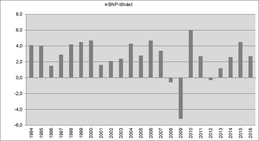 Detta statistiska underlag har bättre täckning, är mer detaljerat och definitivt än det underlag som används för de snabbare kvartalsberäkningarna och preliminära årsskattningarna.