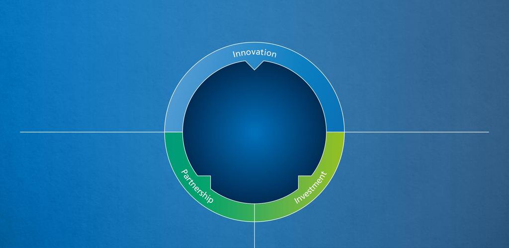 Strategy to deliver value Strong development pipeline based in scientific platform