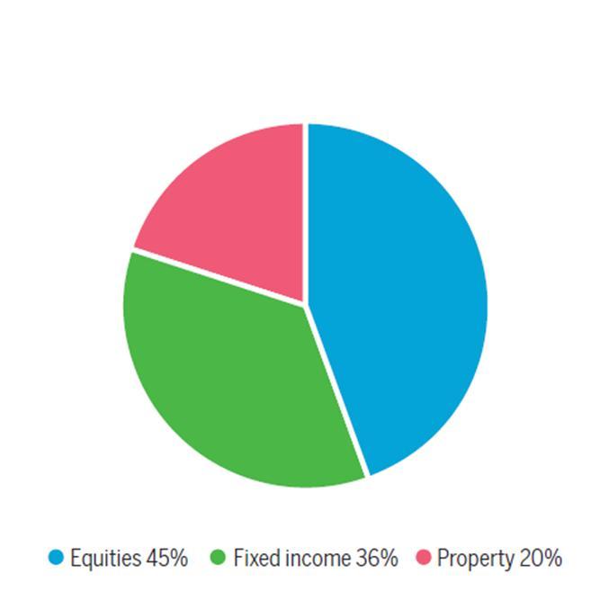 Therefore, we strive to invest in the most sustainable companies in each industry, in a