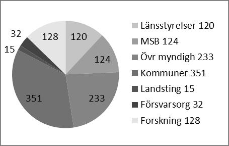 i uppdrag att bedöma hur direktivet ska genomföras i svensk rätt. Uppdraget ska redovisas den 1 maj 2017.