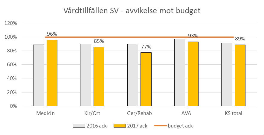 Jan till sept produktionsutfall