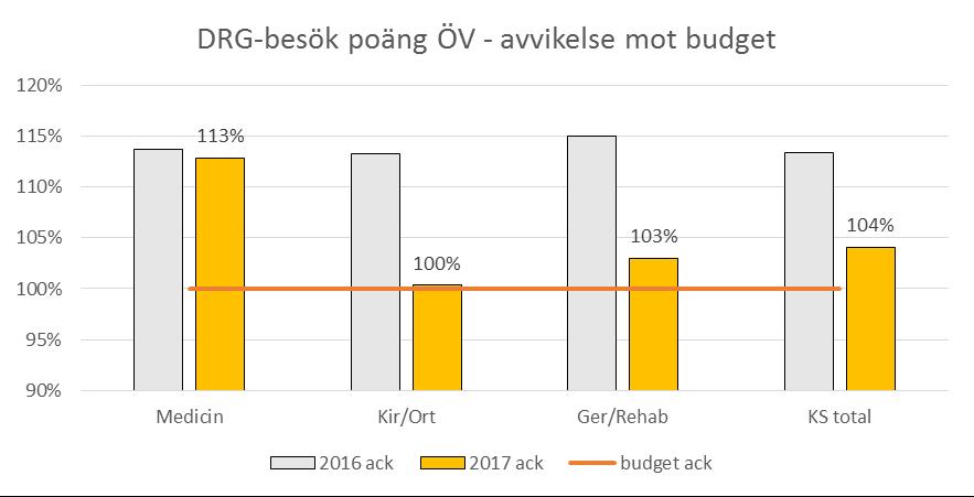 Jan till sept produktionsutfall