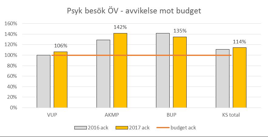 klinik (VÖK) Somatisk
