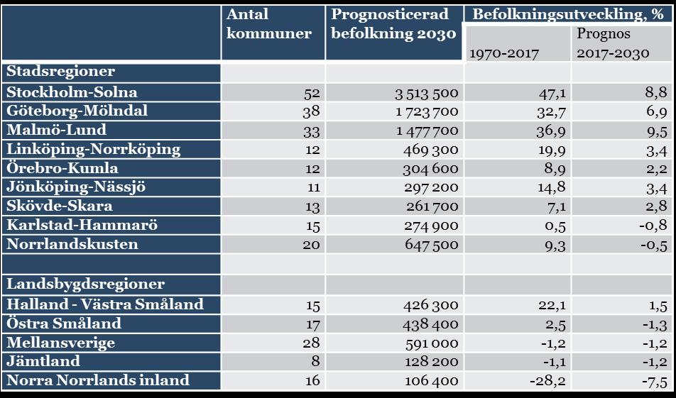 Så skulle