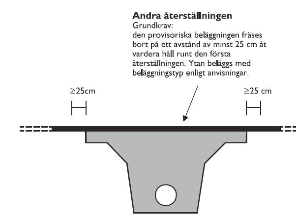 Andra återställningen Den andra återställningen ska ske tidigast ett år eller senast två år efter den första åter