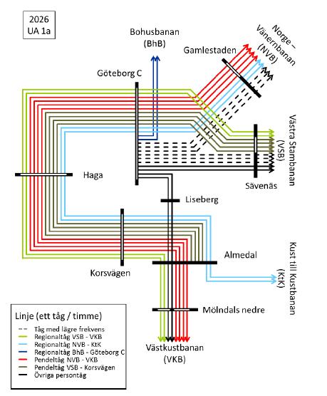 Appendix 1: Planerad trafikering med Västlänken: Fig: Planerad