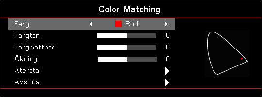 Användarkontroller Display Image Settings / Color Setting / Color Matching Notera Alternativen Grön, Blå, Cyan, Gul och Magenta kan justeras separat för varje färg- HSG.