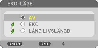 3-4. Ändra Eko-läge/Kontrollera energibesparingseffekten Använda Eko-läge [EKO-LÄGE] Två eko-lägen kan väljas beroende på hur projektorn ska användas. 3.