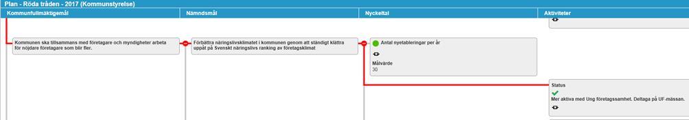 Styrningens processer - planering och uppföljning år. Som en del i detta, ska effekter och konsekvenser av den preliminära resursfördelningen beskrivas.