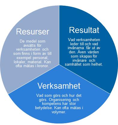 Utgångspunkter 2 Utgångspunkter Borgholms kommun styrs av förtroendevalda som valts direkt av medborgarna.