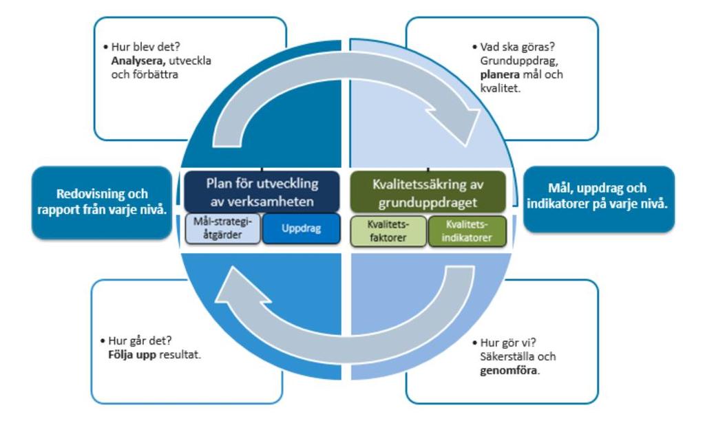 1 Sammanfattning Lysekils kommuns vision och värdegrund utgör tillsammans med Sotenäs- och Munkedals kommuns visioner och strategier samt kommunala och statliga styrdokument verksamhetens