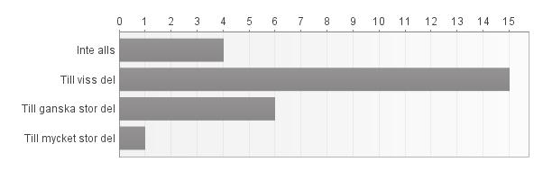 BILAGA TILL GRANSKNINGSRAPPORT DNR: 3.1.1-2016- 0322 Skr. 2017/18:13 5. I vilken utsträckning upplever du att inrapportering av data för tillkommande anläggningar fungerar tillfredsställande?