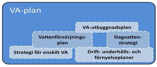 4 (25) 2 Bakgrund och syfte Med kommunal VA-plan menas ett styrdokument som beskriver hur vatten- och avloppsförsörjning (VA-försörjningen) ska lösas i hela kommunen d.v.s. både inom och utanför kommunalt verksamhetsområde.