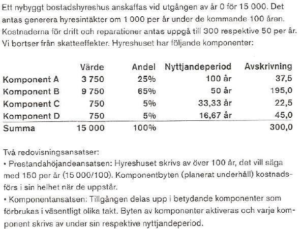 periodiseras i form av avskrivning över nyttjandeperioden.