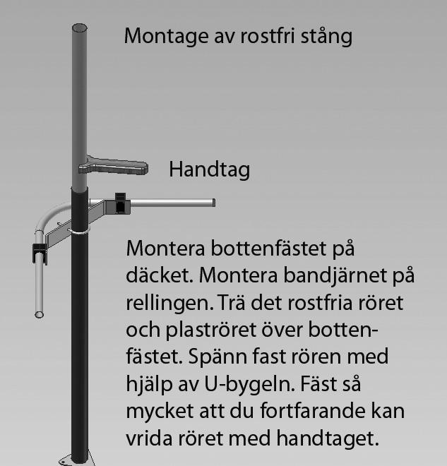 Har man kört igång sin Sunaimer och befinner sig på kurs, vrider man norrpilen tills man ser solen i kikaren. Allt är klart. Gör man en större kursändring, vrider man på den igen.