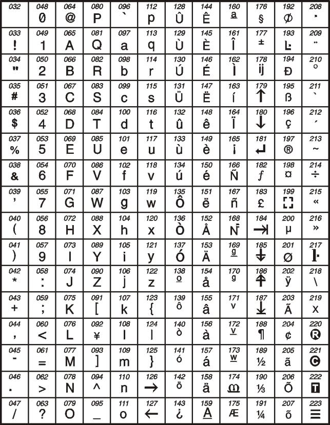 Tabell 2: Knappsats bokstavstabell Knapp Tryck på knappen 1 gång Tryck på knappen 2 gånger Tryck på knappen 3 gånger [1] A B C [2] D E F [3] G H I [4] J K L [5] M N O [6] P Q R [7] S T U [8] V W X