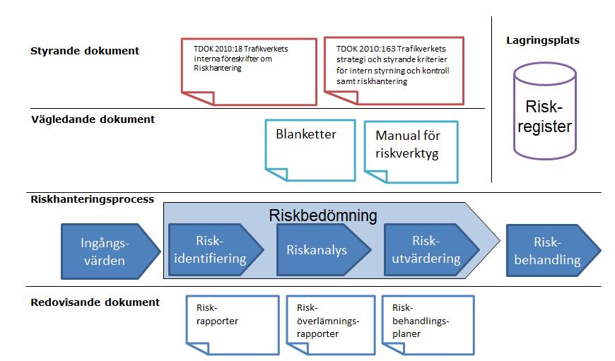 RUTINBESKRIVNING 2 (6) Skapat av (Efternamn, Förnamn, org) DokumentID Ev. ärendenummer Håkansson, Mats TDOK 2011:12 [Ärendenummer] Fastställt av Dokumentdatum Version Chef VO Investering 2011-04-01 1.