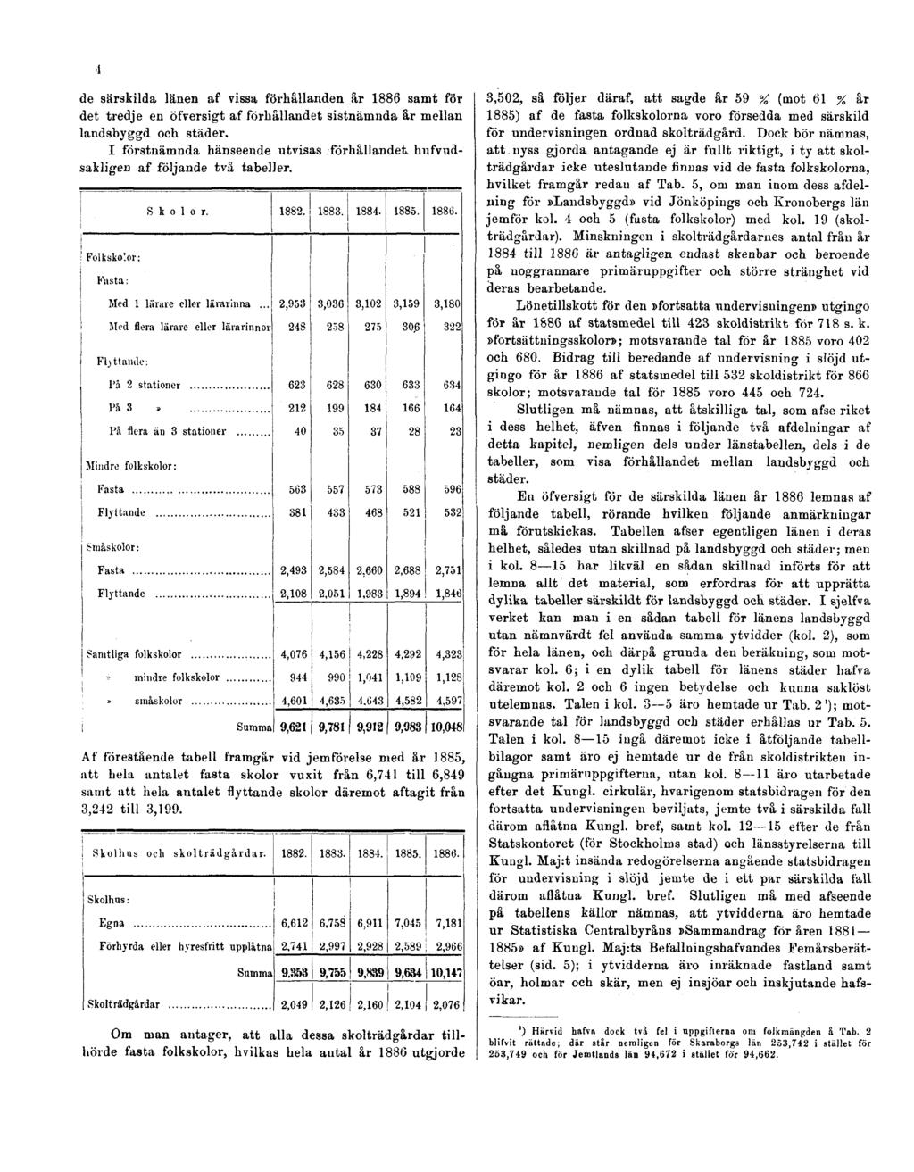 4 de särskilda länen af vissa förhållanden år 1886 samt för det tredje en öfversigt af förbållandet sistnämnda år mellan landsbyggd och städer.
