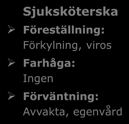 Akut läkartid Sjuksköterska Föreställning: Förkylning, viros Farhåga: