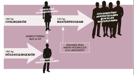 OBS Kan simma