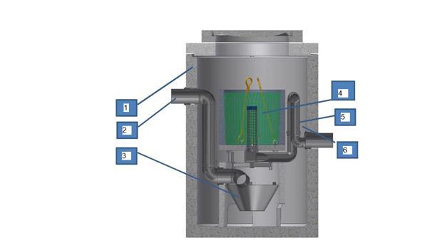 Beskrivning av systemet, ViaPlus 500 5 1. Systemets grundstruktur är en gjuten stålbetongtank med en innerdiameter av 1200 mm och en totalhöjd av 2250 mm.