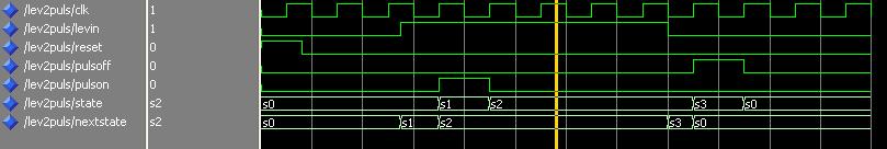 1.1 Kodning verifiering Komplettera med deklarationer, case-sats och skriv in hela VHDL-koden i filen lev2puls.vhd. Simulera med do-filen -- lev2puls.