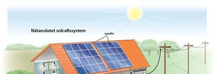 Täcker behovet av tappvarmvatten under sommarhalvåret Solceller attraktiv teknik