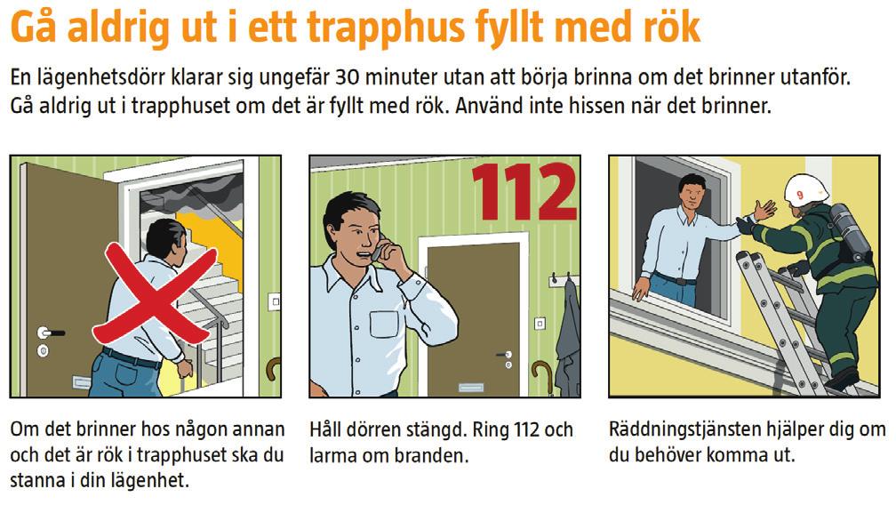 Stäng dörren till elden. Ring 112 och larma om branden. En lägenhetsdörr klarar sig ungefär 30 minuter utan att börja brinna om det brinner utanför.