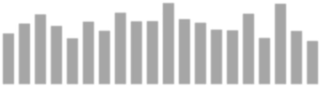 Figur 9. Medelbiomassan (april-oktober) åren 1994 till 2013 i Sätoftasjön. Medelbiomassa Östra Ringsjön 18 16 14 12 mg/l 10 8 6 4 2 0 1994 1996 1998 2000 2002 2004 2006 2008 2010 2012 Figur 10.
