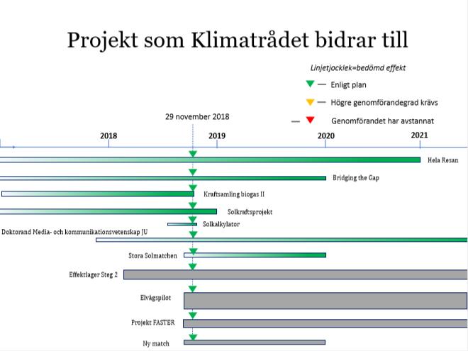 Sida 2/10 1. Mötets öppnande Ordföranden hälsade alla välkomna och förklarade mötet öppnat. Dagens mötesanteckningar förs av Andreas Olsson.