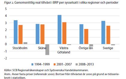 3 (13) För det andra ger analysen tydliga besked om vad som förklarar skillnaderna mellan svenska regioner avseende produktivitet.