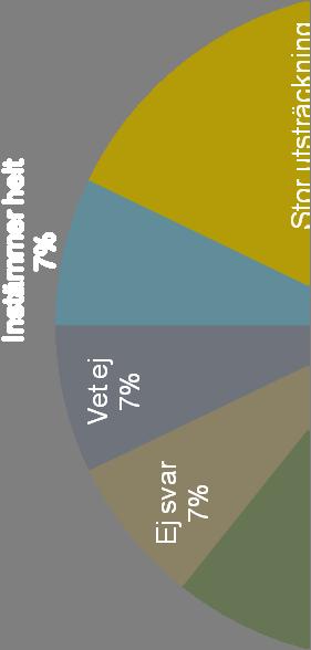Bilaga 2 VPL ssk- projektet
