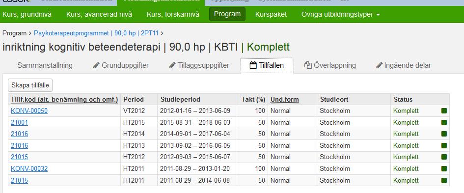 Här visas de tillfällen då inriktningen har getts.