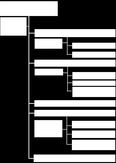 2. Granskningsresultat Utifrån genomförda intervjuer och granskat material har en övergripande beskrivning av underhålls- och förnyelsearbetet av VAledningssystemet i kommunen gjorts nedan.