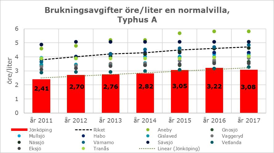 Taxekonstruktionerna skiljer sig åt mellan kommuner.