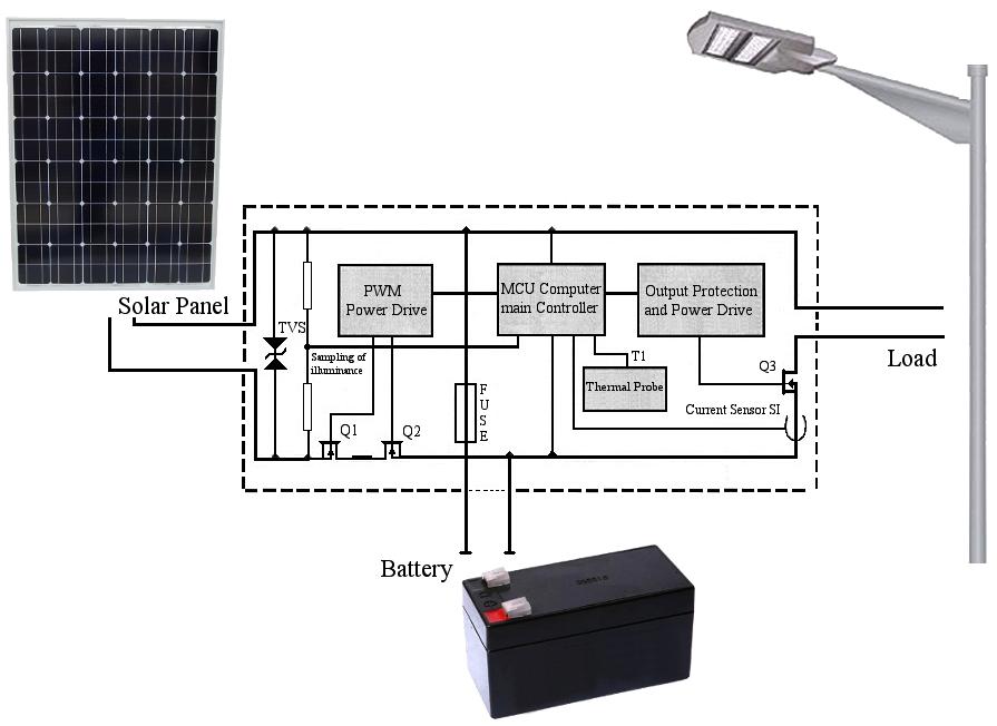 Den kan automatiskt stänga av och återinkoppla för att skydda mot kortslutning, överbelastning och djupur. Dioder visar batteriets status, belastning och olika felkoder.