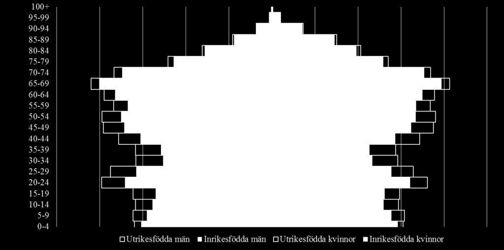 Befolkning, forts.