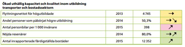 2017-04-05 Sida 10 av 20 ned och översätts på avdelningsnivå där man arbetar med uppdragsblad och projektplan, för att slutligen landa i medarbetarens måltavla.