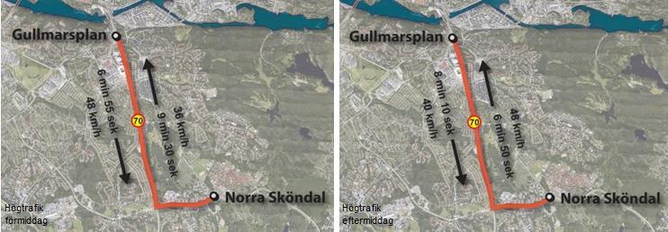 7(24) Figur 2.1 Figuren visar skyltade hastigheter, genomsnittshastigheter och restider längs sträckan Norra Sköndal-Gullmarsplan under morgonens och eftermiddagens högtrafik.