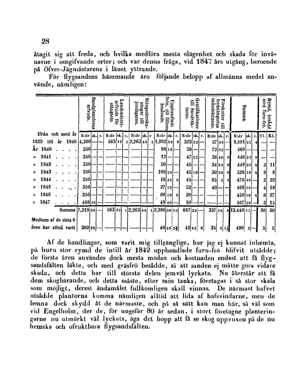 28 åtagit sig att freda, och hvilka medföra mesta olägenhet och skada för invånarne i omgifvande orter; och var denna fråga, vid 1847 års utgång, beroende på Öfver-Jägmästarens i länet yttrande.