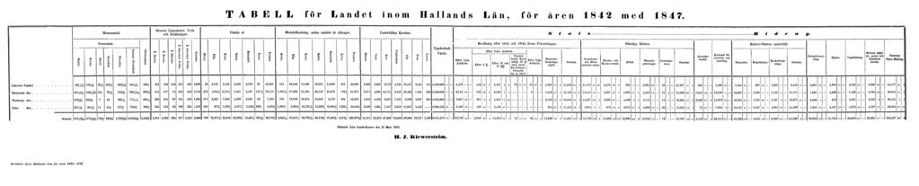 TABELL för Landet inom Hallands Län, för åren 1842 med 1847.