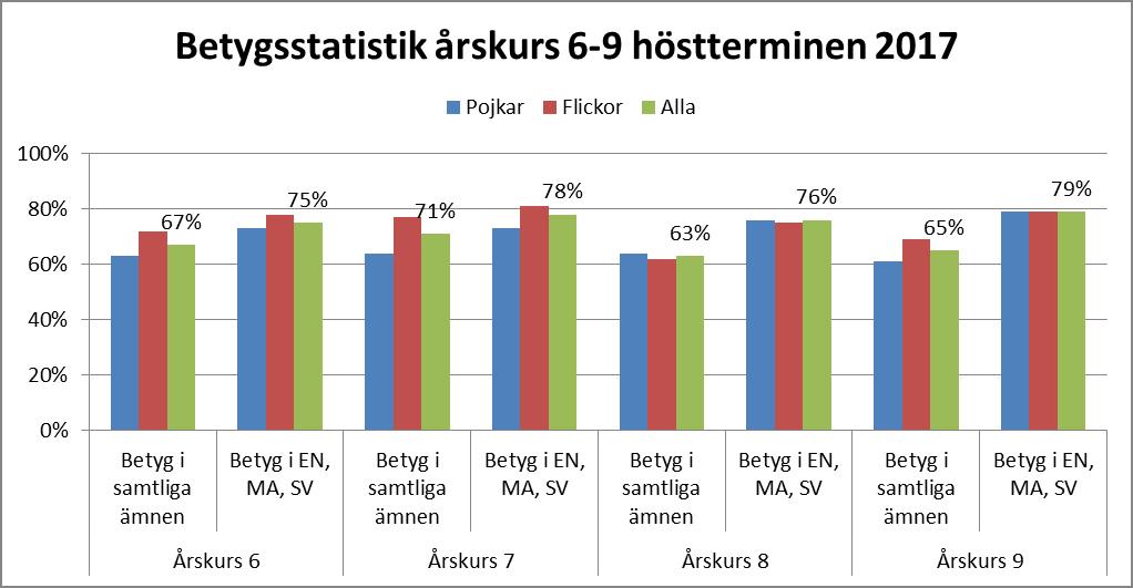 Forts 62 Verksamhetschef grundskolan ansvar 6042 Söderhamns kommun har beviljats riktade insatser av Skolverket för utbildning av nyanlända elever.
