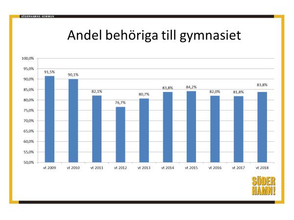 grundämnena. Kommentar till graf 2.