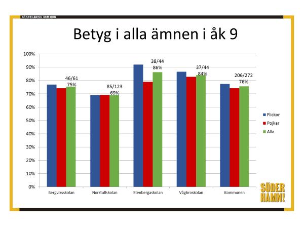 Forts 64 Kommentar till graf 3.