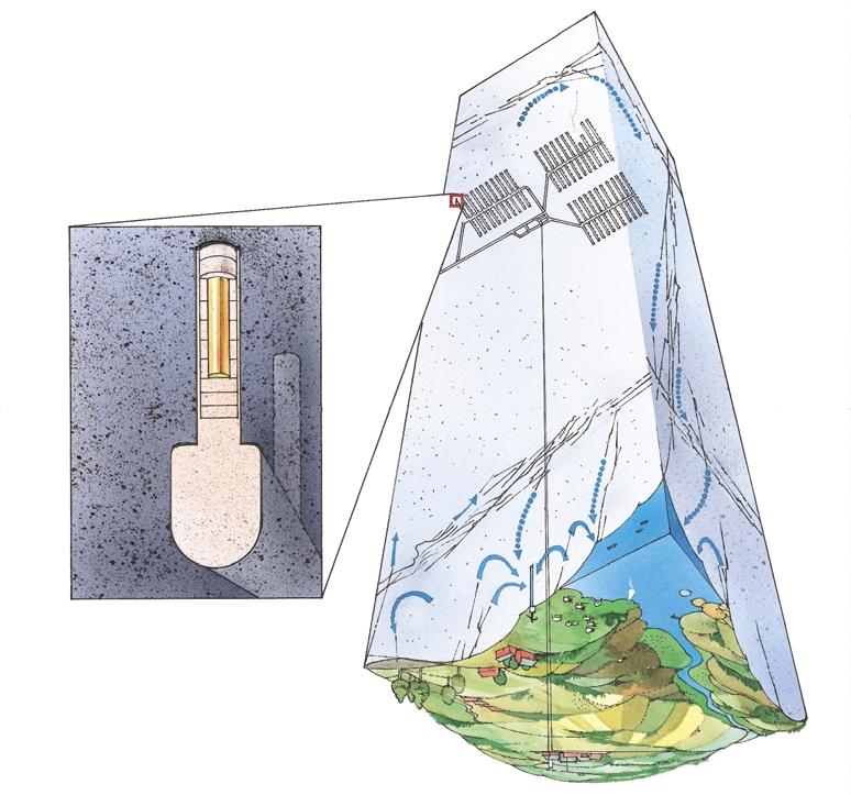 Figur 4-2 visar en principskiss av djupförvarets viktigaste delar. Det använda bränslet innesluts i täta kapslar som deponeras på cirka 500 meters djup.